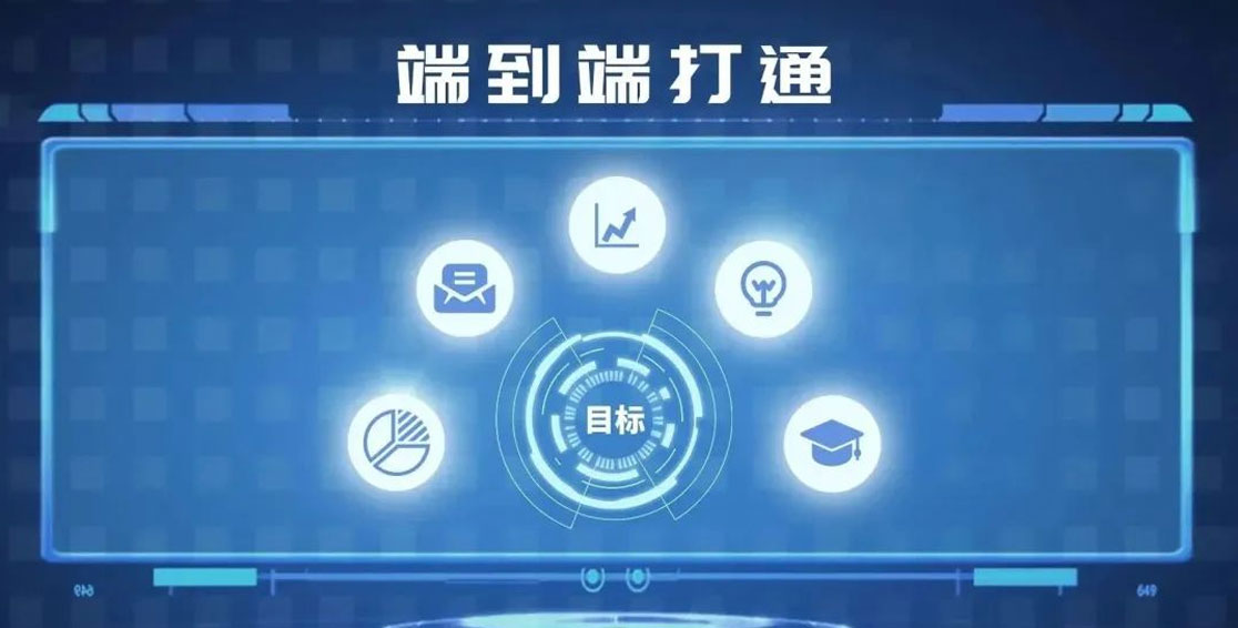 以目標為導向，精準研發(fā)
