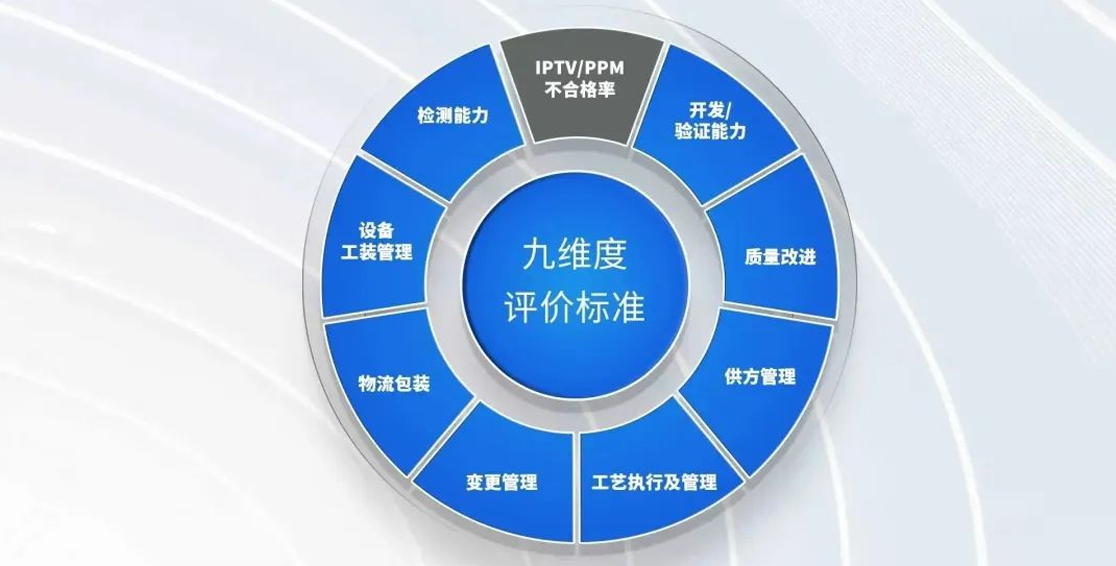 行業(yè)首創(chuàng  )標準B-MARK認證 